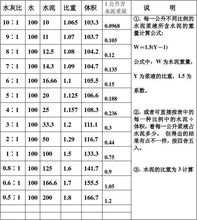 水灰比
