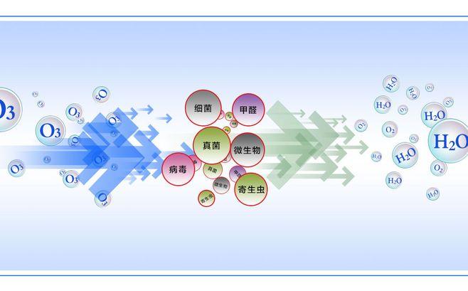 臭氧杀菌
