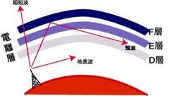 短波广播