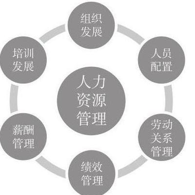 人力资源管理六大模块