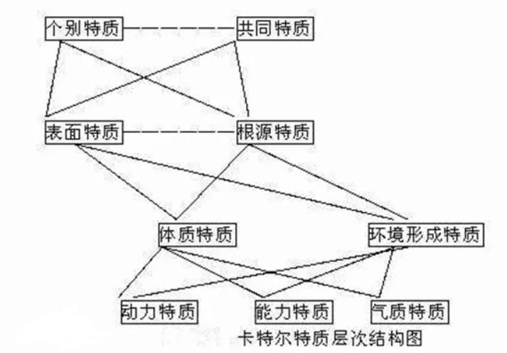 卡特尔