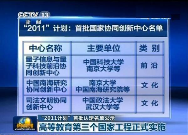 2011协同创新中心