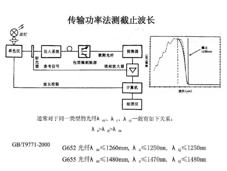 截止波长