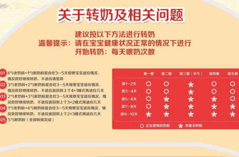 转奶
