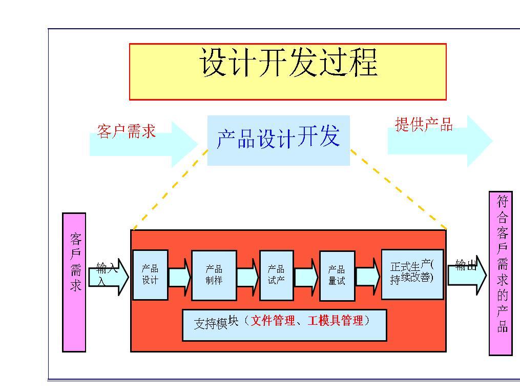 新产品开发计划