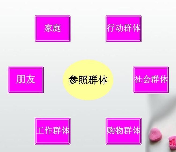 参照群体