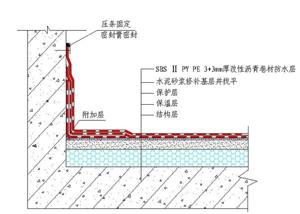 附加层