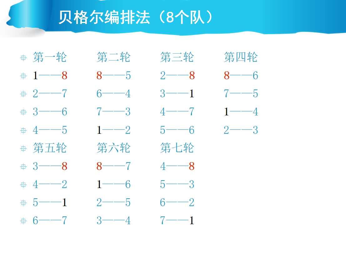 贝格尔编排法