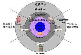 数据保护法案