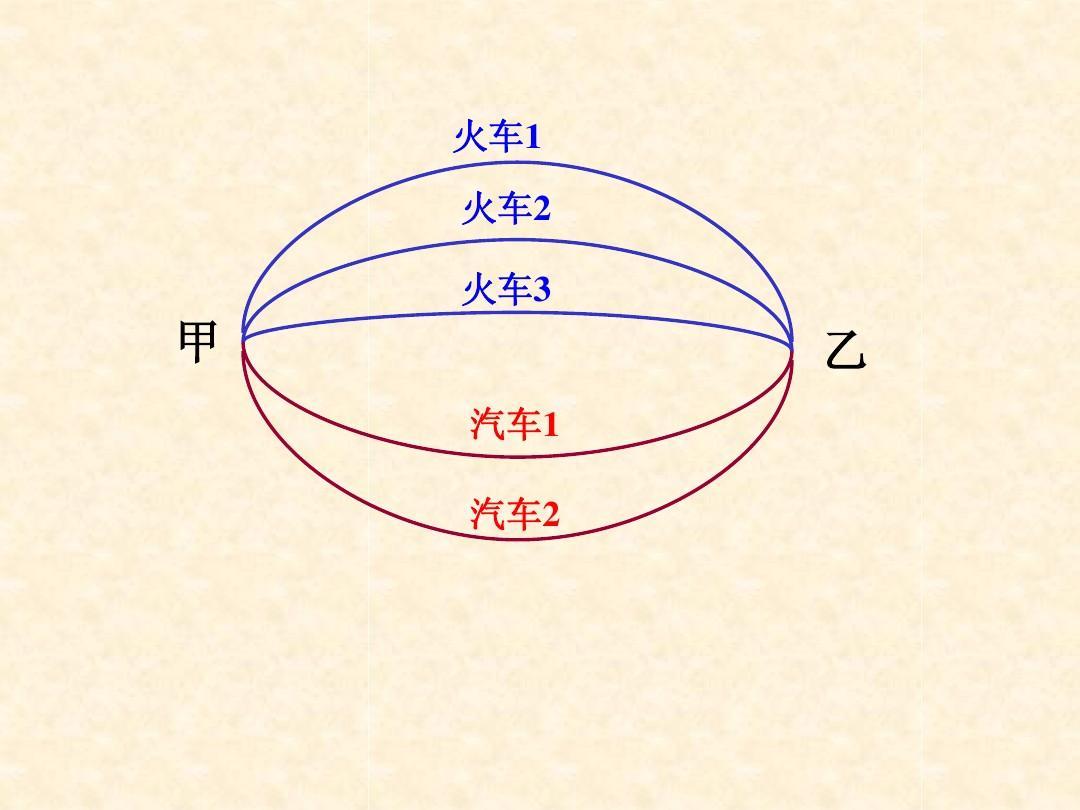 加法原理