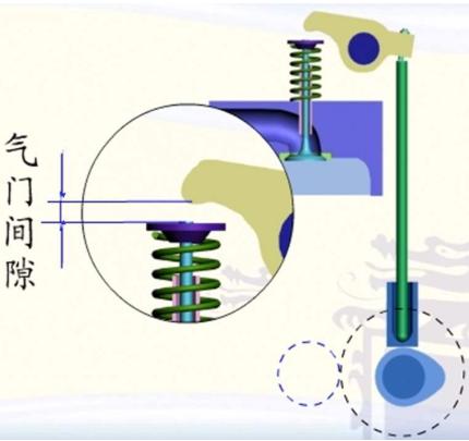 气门间隙