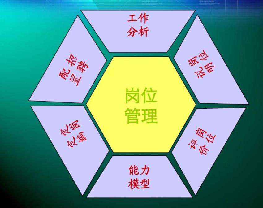 管理岗位
