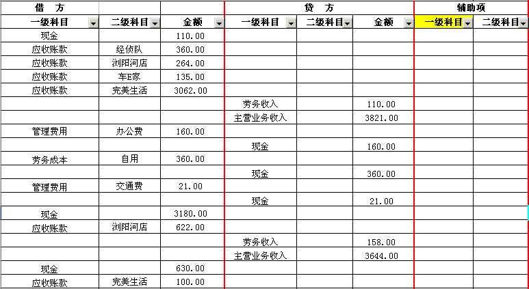 一级会计科目