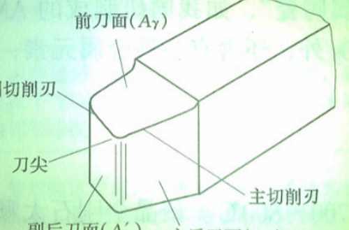 前刀面