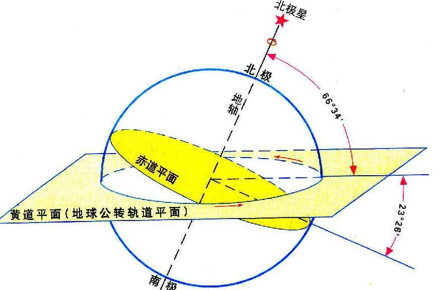 黄赤交角