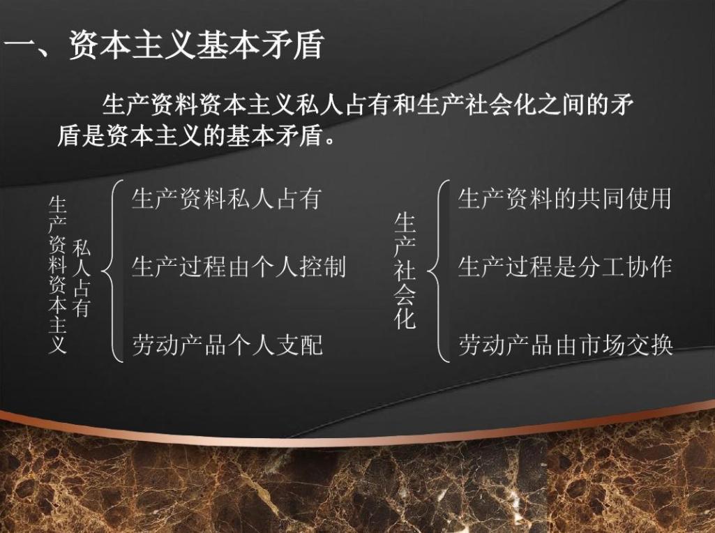 资本主义基本矛盾