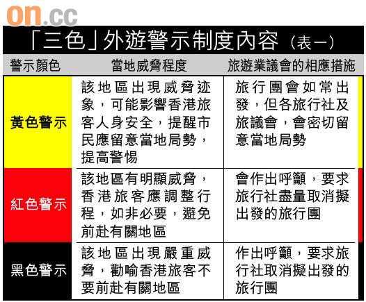 黑色旅游警告