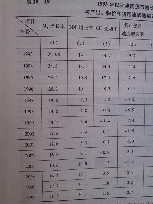货币流通速度