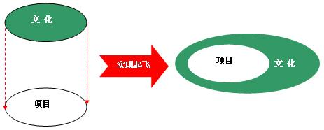 品牌文化战略