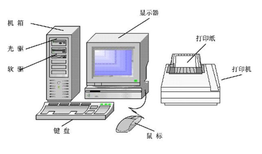 外部设备