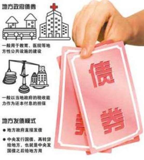 现券买卖