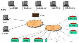 水资源管理信息系统