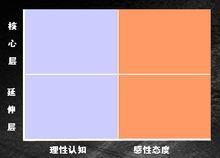 品牌矩阵