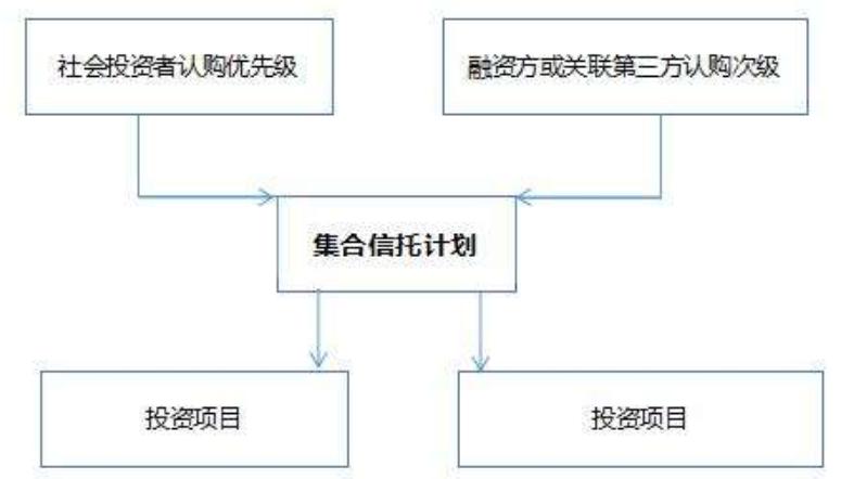 集合信托计划