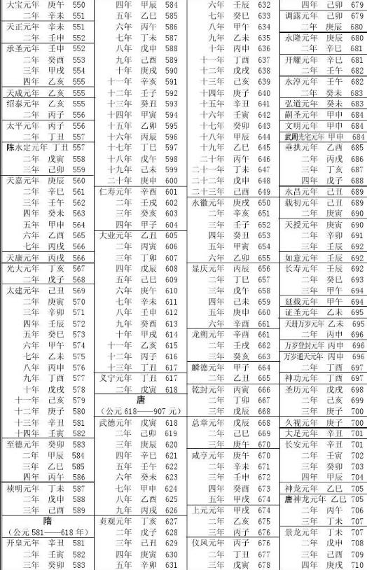 中国年号列表