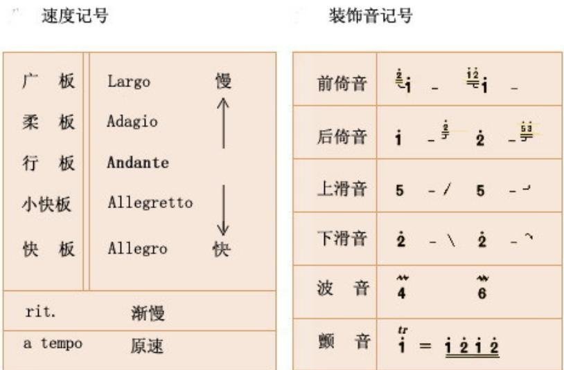 鱼咬尾