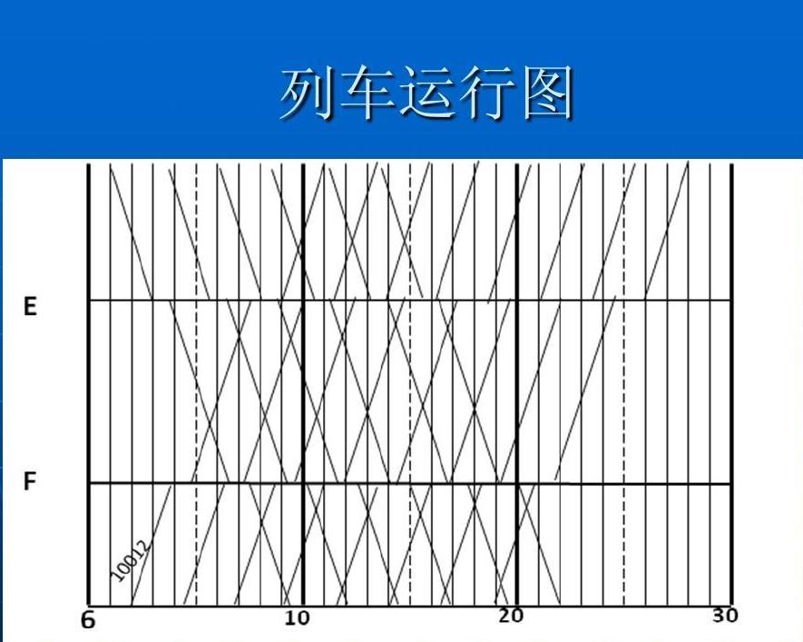 列车运行图