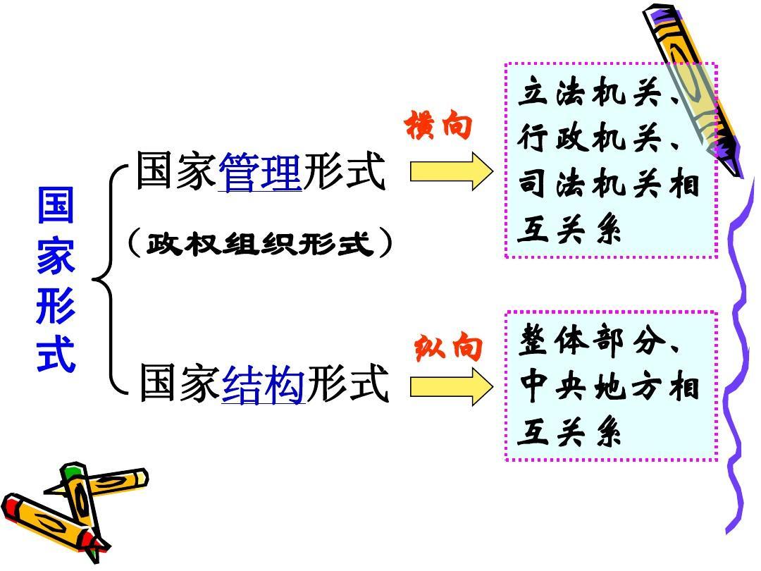 国家形式