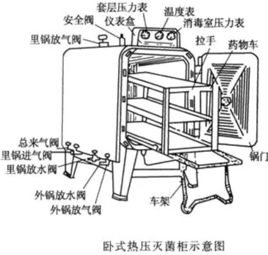 煮沸灭菌法