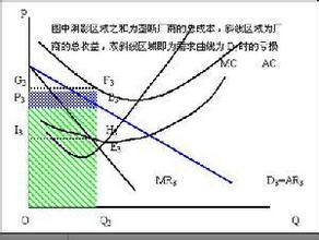 规模收益不变