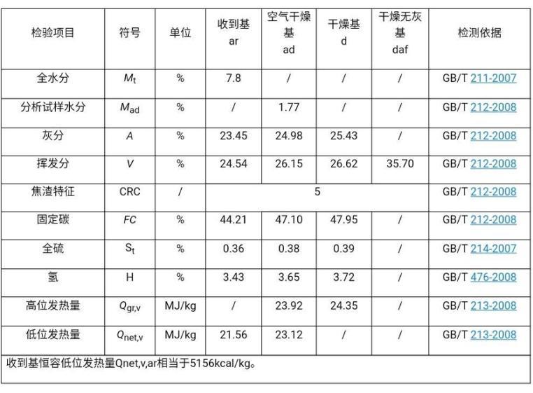 灰分熔点