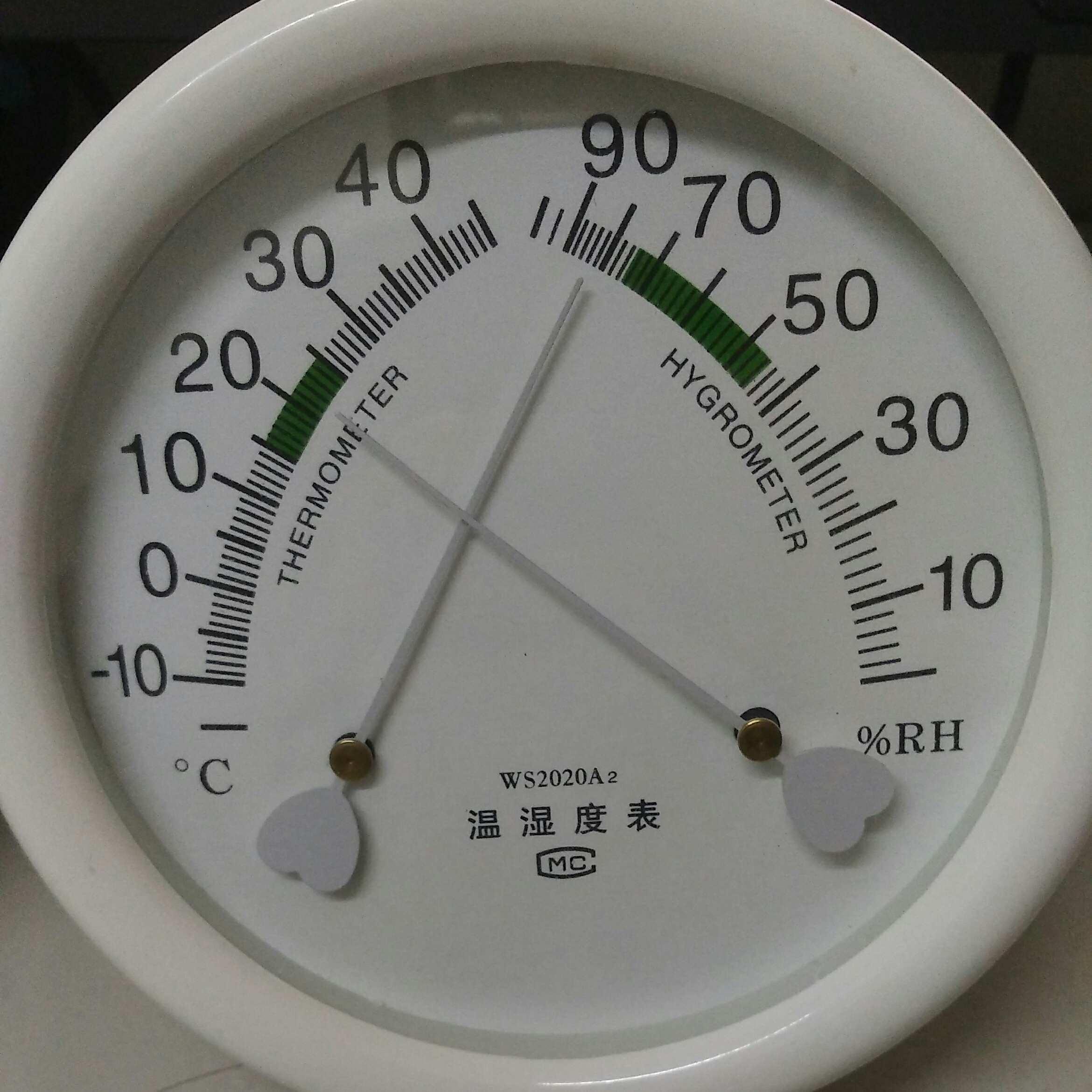 %RH