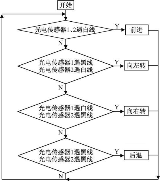 循迹控制系统