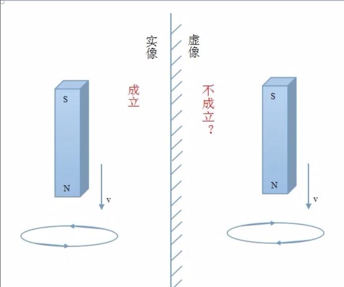 宇称不守恒定律