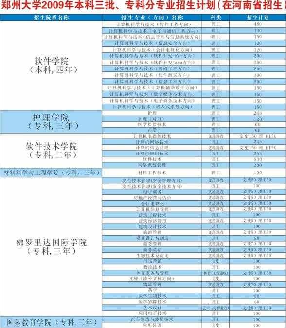 郑州大学旅游管理学院