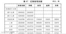 辽饷