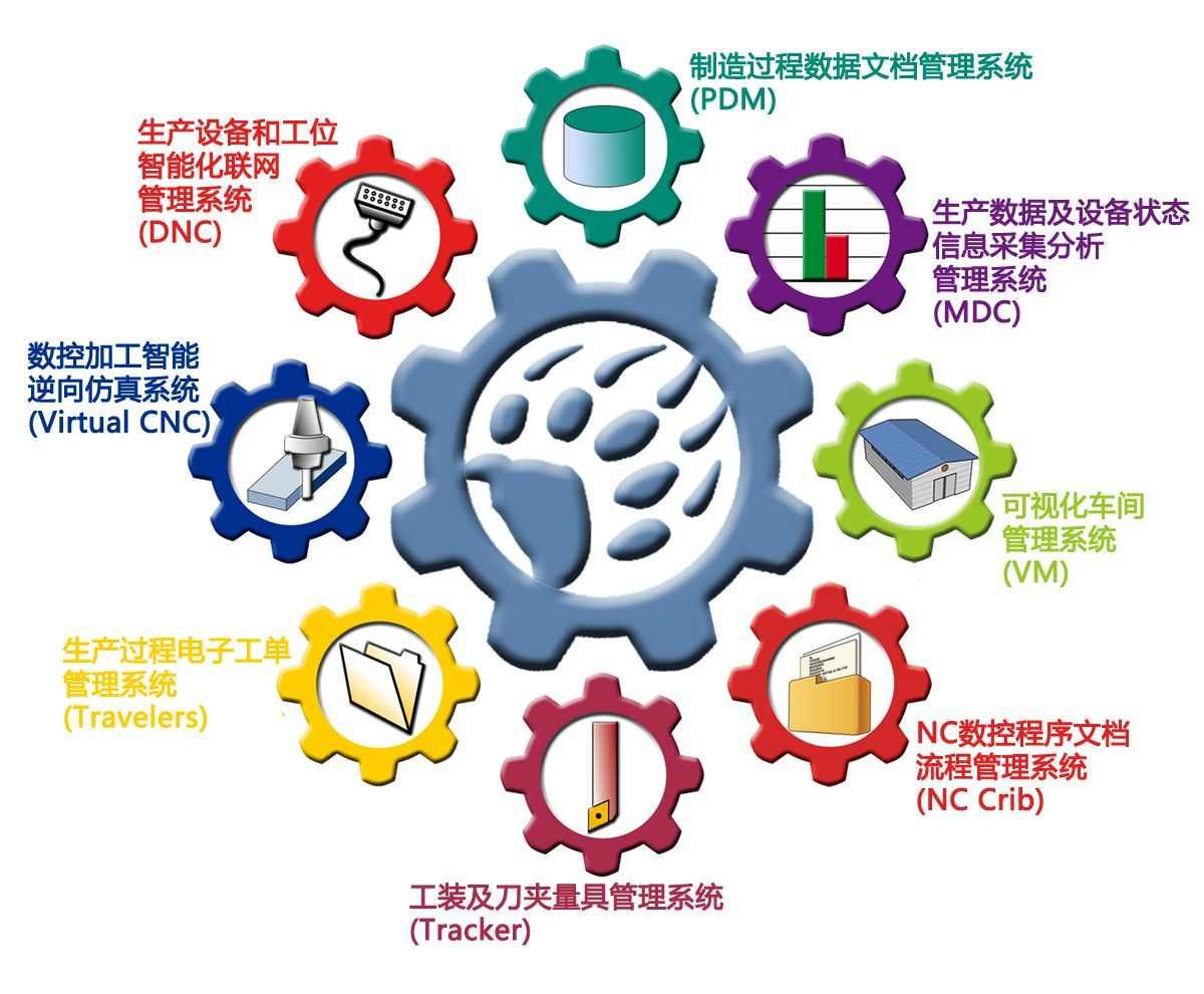 生产管理软件