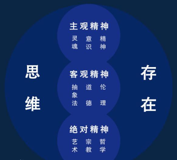 绝对精神