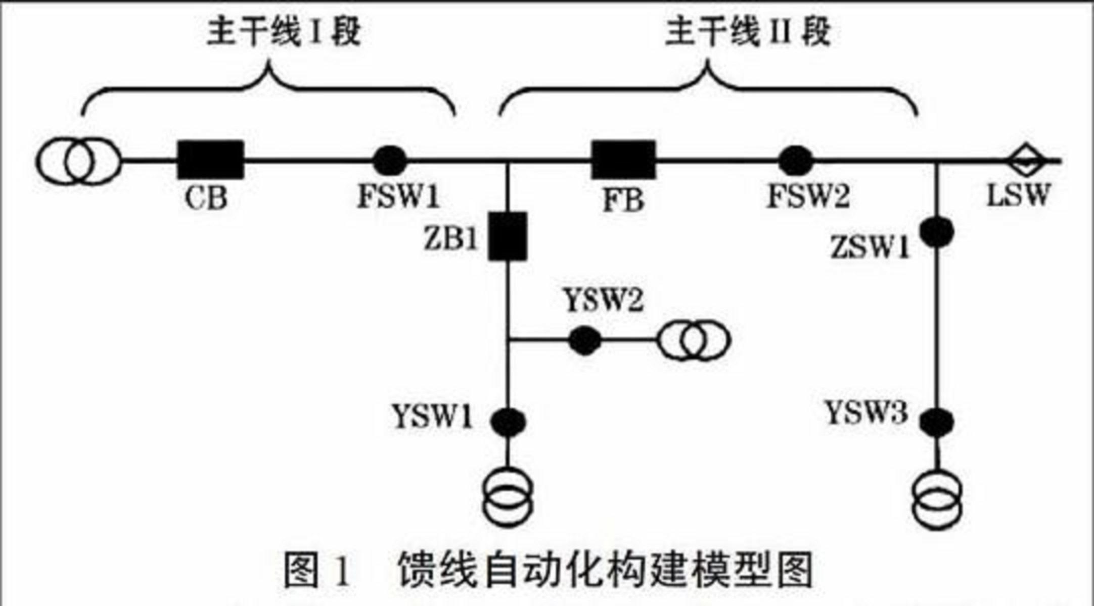 馈线线路