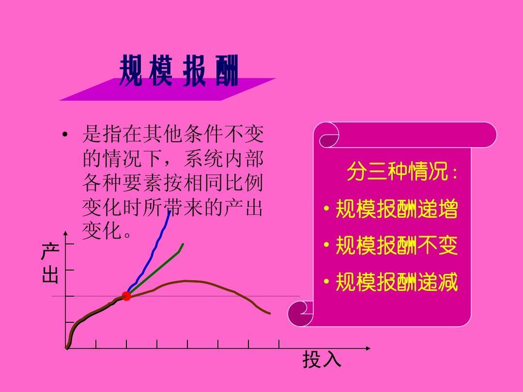 规模报酬递增