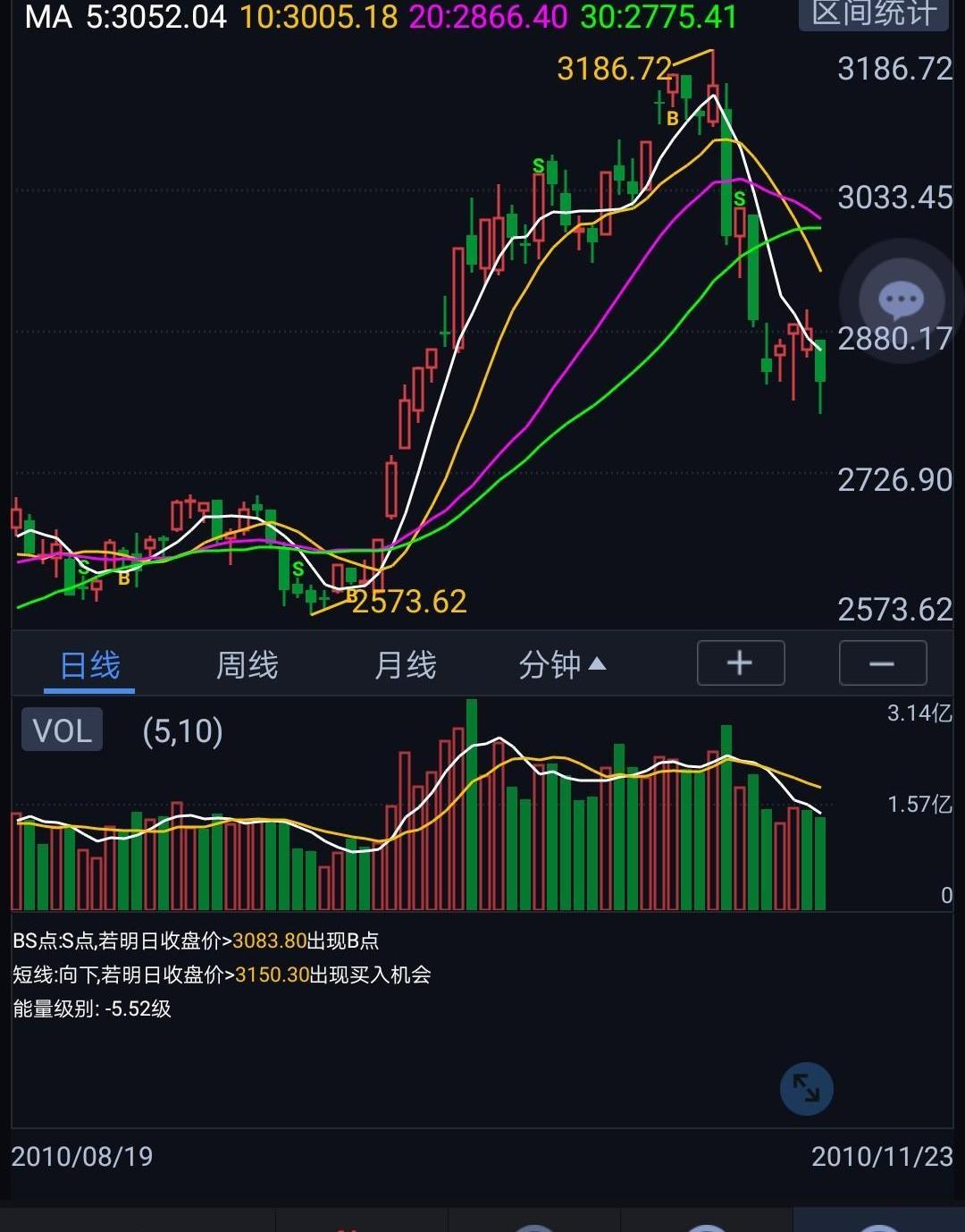 深证指数