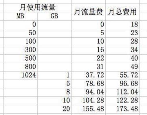 流量计费