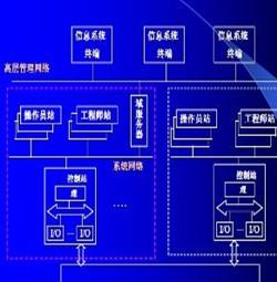 动态稳定控制系统