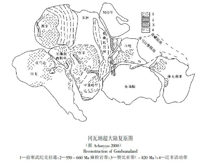 泛大陆