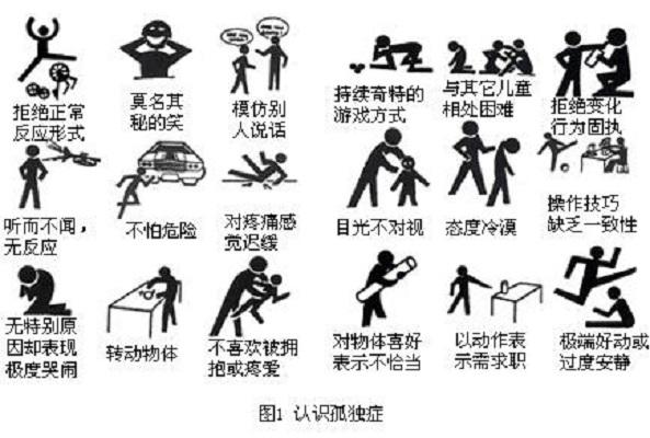 孤独症