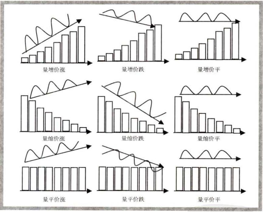 量价关系